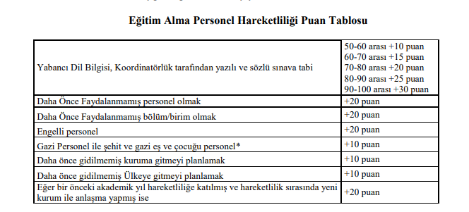 erasmus-ders-verme-puanlandirma-kriteri erasmus-ders-verme-puanlandirma-kriteri