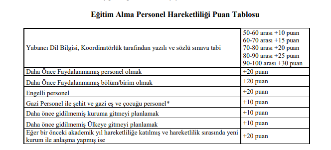 erasmus-ders-verme-puanlandirma-kriteri