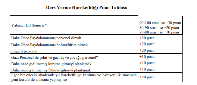 erasmus-puanlandirma-kriteri erasmus-puanlandirma-kriteri