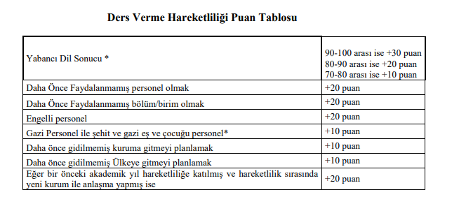 erasmus-puanlandirma-kriteri